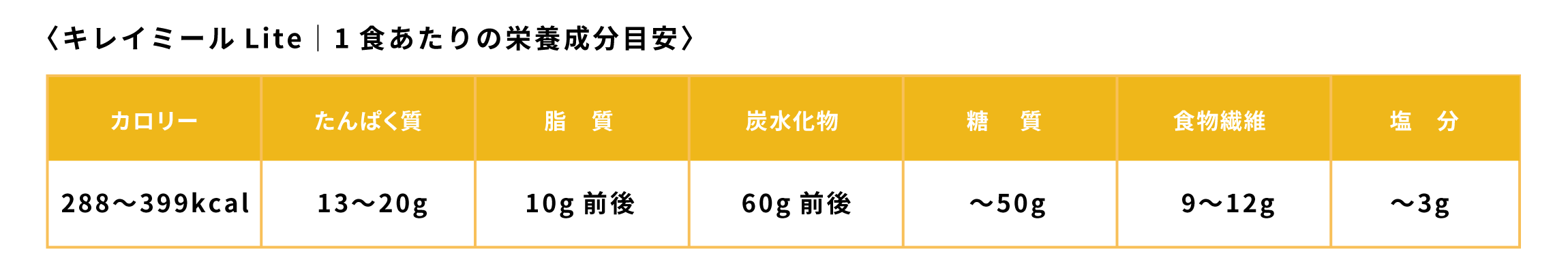 キレイミール栄養素